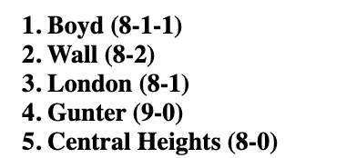 3ATxHsBaseball's tweet photo. The Diamond Pro Top 25 Rankings have been posted at https://t.co/td68HZbmqN

Ranking are available to subscribers at 8:00 AM every Monday and will be released to everyone at noon.
@Diamondpropgp https://t.co/dP2RRnLaBH