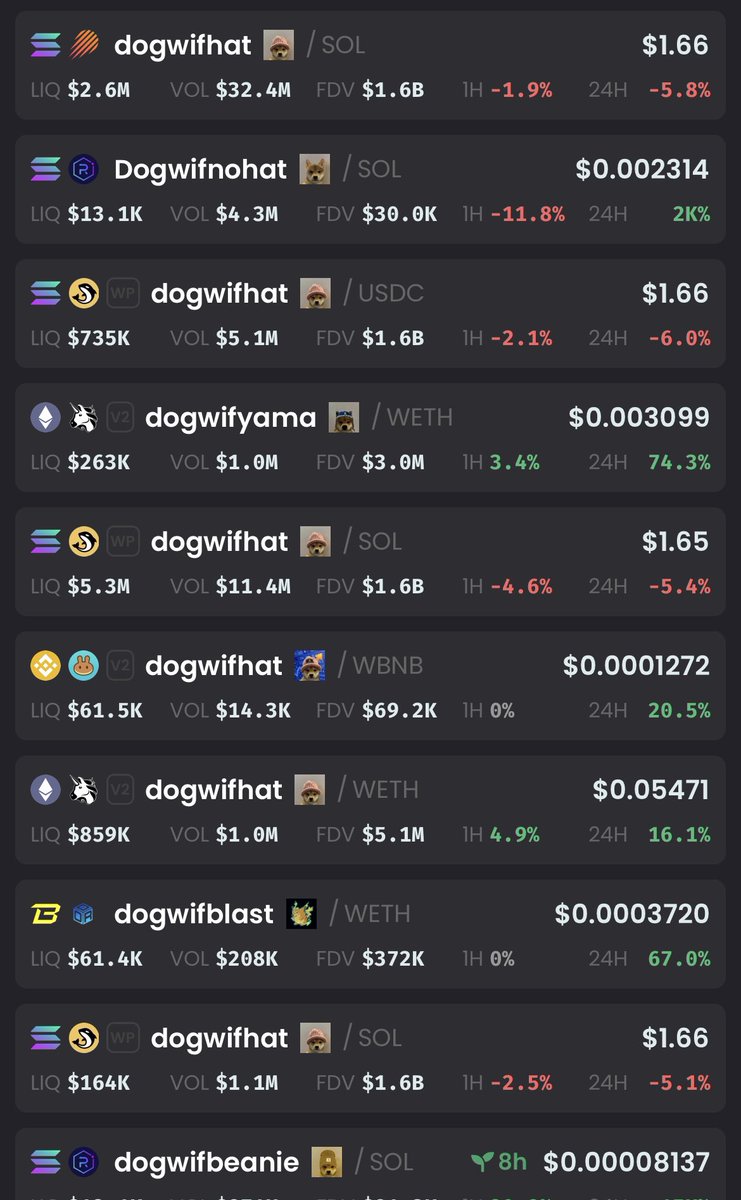 DogWifGyatt's tweet photo. It seems like we’re missing something 🤔👀 https://t.co/gVJt3cEw3r