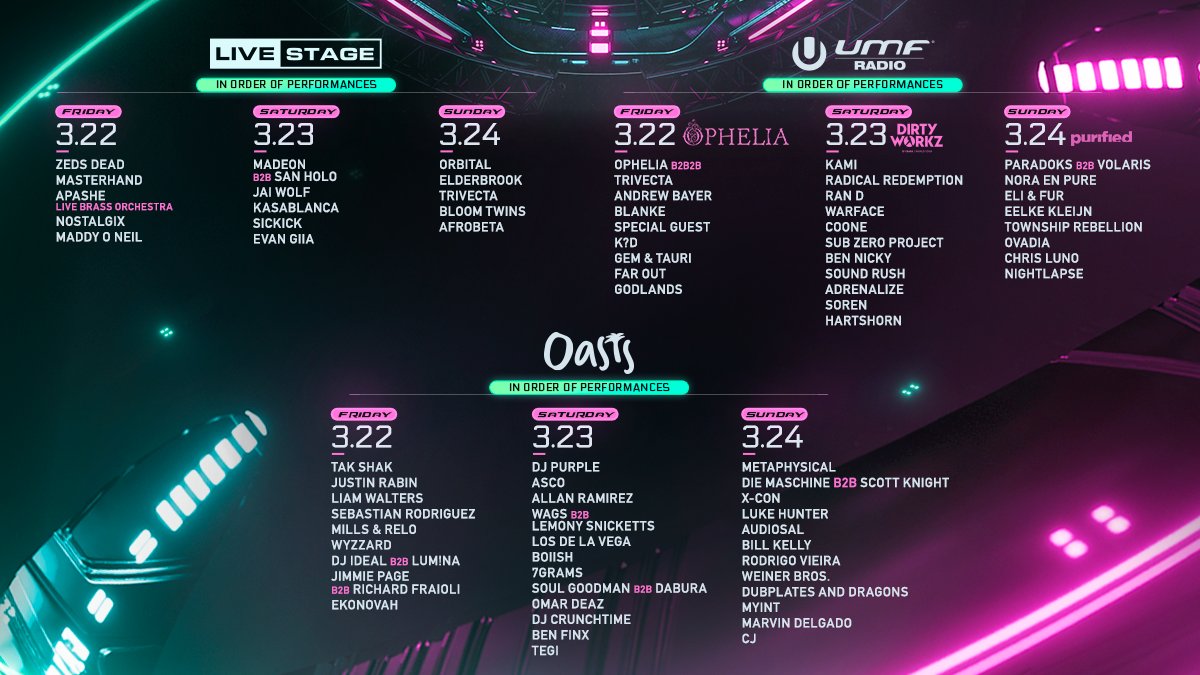 Ultra Music Festival lineup