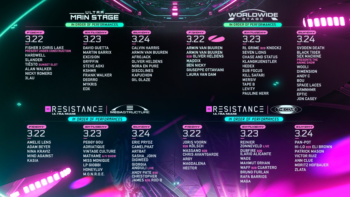 Ultra Music Festival lineup