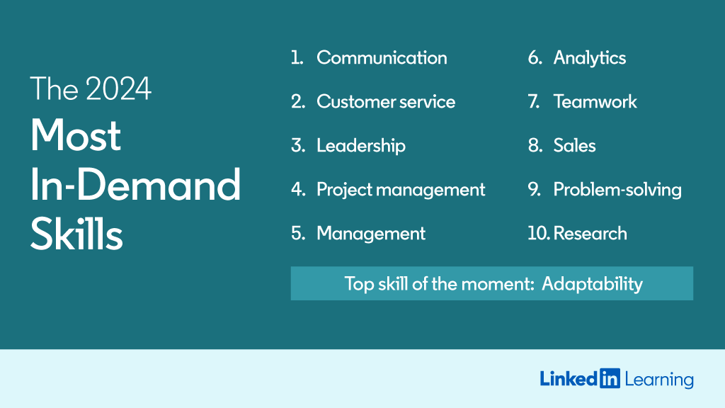 WCC_Careers's tweet image. LinkedIn 2024 Most In-Demand Skills: Learn the Skills Companies Need Most
ow.ly/MAVM50Qzfiv
#2024skills #skills #indemand #jobs #career
@washtenawcc @LinkedIn