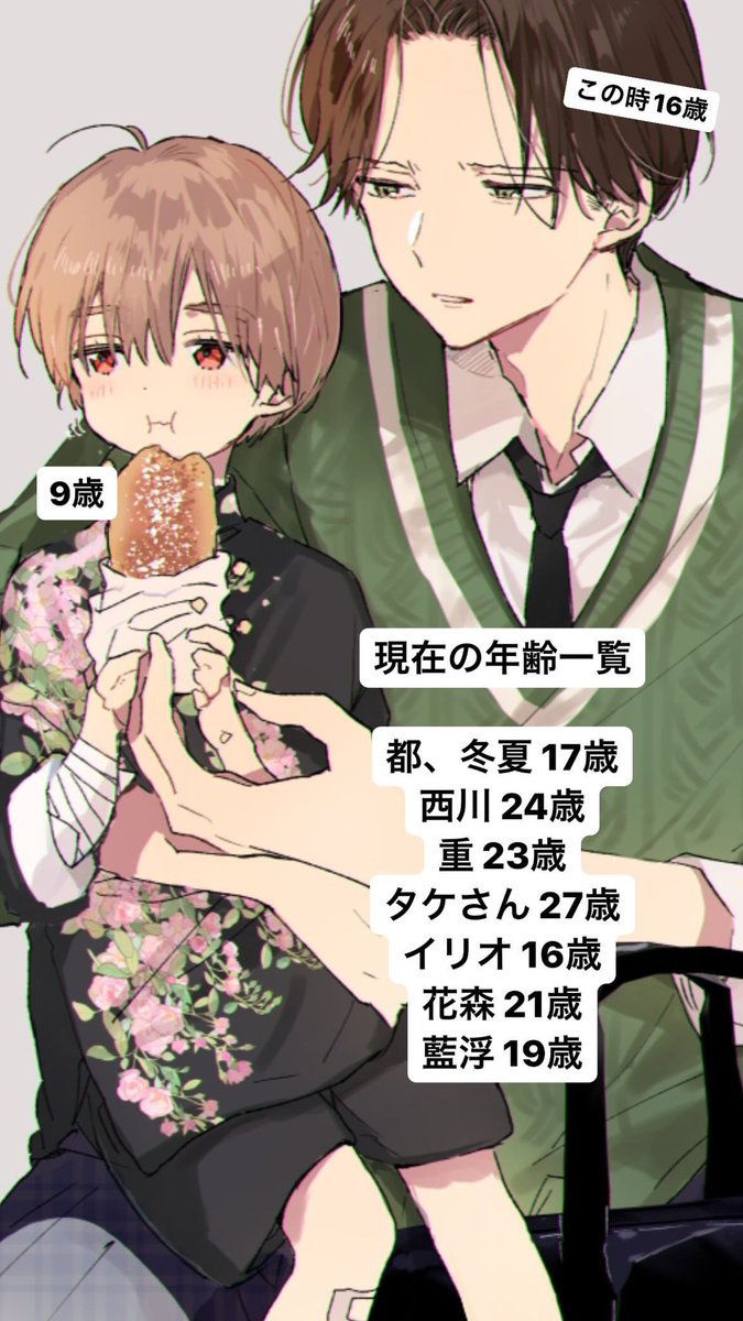 ハレベキャラ別年齢（暫定） #ハレルヤベイビー