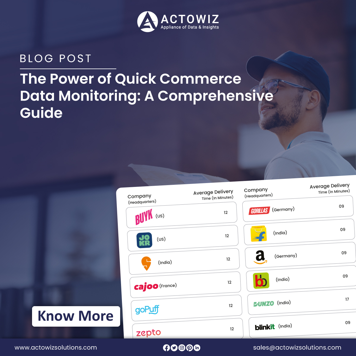 Quick Commerce (Q-Commerce) has developed as an innovative model in quick-paced retaildevelopment redefining consumers expectations & standards of delivery.

actowizsolutions.com/quick-commerce…

#QuickCommerceDataScraping #QuickCommerceBenefits #DataCollection #actowizsolutions #usa #uk #uae