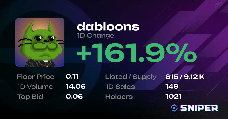 People finally waking up to the NFT that mines the best cat money on the internet.

$DABLNS