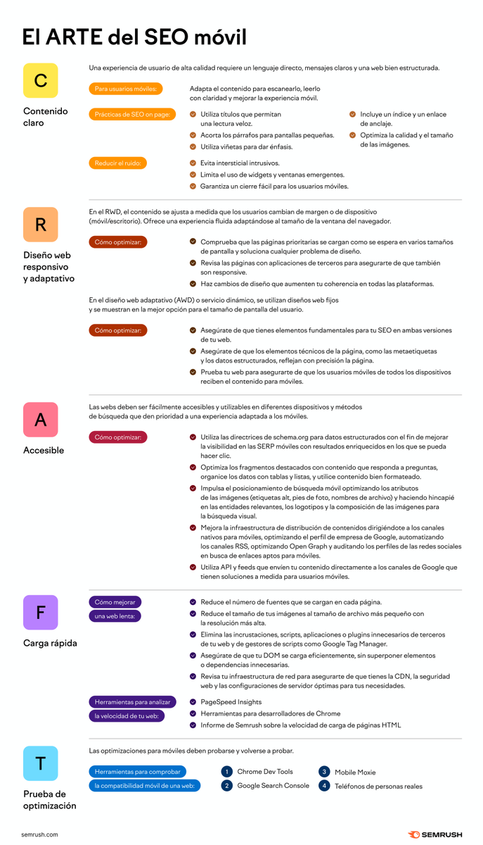 semrush_es's tweet photo. ¿Estás preparado para aprender más sobre SEO móvil? https://t.co/zK31NzPHeV https://t.co/pHbAHz3fTe