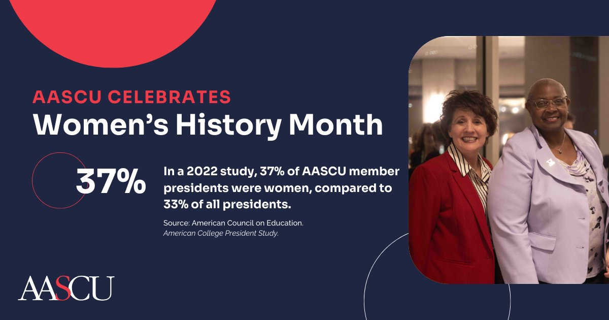We celebrate the women presidents & chancellors who lead AASCU institutions. In @ACEducation's most recent American College President Study, 37% of AASCU presidents were women, compared to 33% of all presidents. #WomensHistoryMonth See the amazing leaders tinyurl.com/9mrfafwm