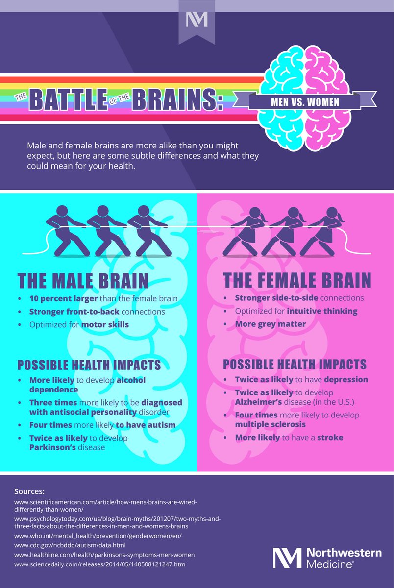 As International Women’s Day draws near, some points to ponder: 1. Without question, women’s brains are different from men’s. 2. Most women can think ahead like a game of chess, especially where human relationships are involved . 3. Women can multitask.Their brains are wired…