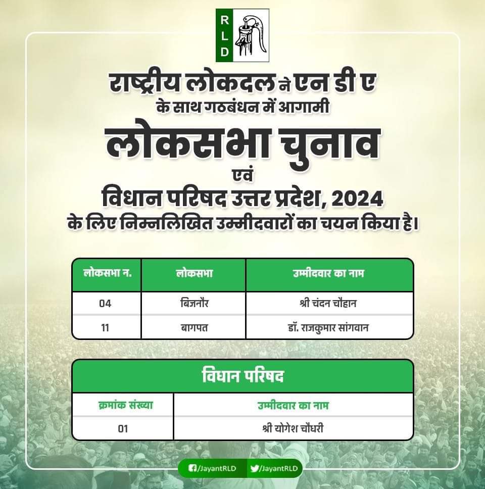 बागपत से आदरणीय डॉ राजकुमार संगवान जी का लोकसभा के लिए प्रत्याशी का चयन एक बहुत ही शानदार और स्वागत योग्य निर्णय है। राष्ट्रीय अध्यक्ष <a href="/jayantrld/">Jayant Singh</a> जी का आभार।
मुझे याद है 2022 के मेरे चुनाव में डॉ साहब ख़ुद आये, आशीर्वाद दिया और नामांकन के समय मेरे प्रस्तावक भी बने। अपना टिकट ना