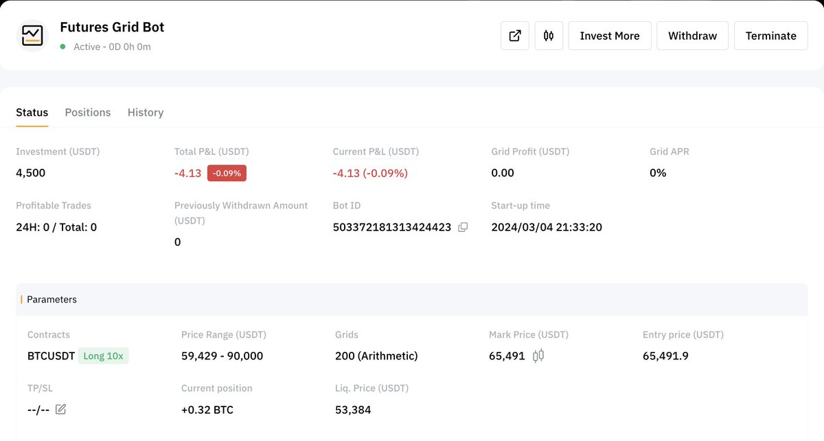 Crypto_Rookies's tweet image. Grid bot #crypto #tradingbot strategy to turn $20K into $1M is well underway. I just terminated my #Bitcoin bot with 45% ROI within 5 days. Based on Fib levels, and liquidation zone. I created a new bot for #BTC and added $400 as extra margin with the configuration attached.