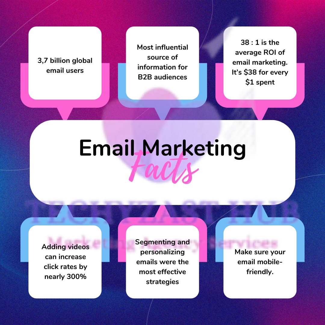 techyzasthub's tweet image. Attention all business owners! Are you tired of your email marketing efforts falling flat? Look no further, because Techyzast Hub is here to save the day! Our team of professionals have compiled the ultimate list of tips for small and large businesses alike. #techyzasthub