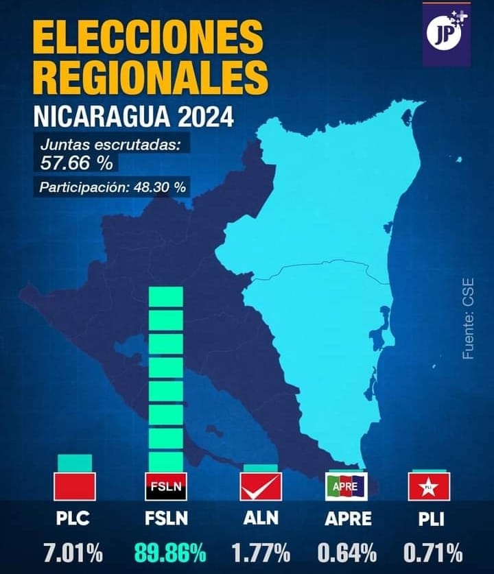 Comunicación Distrito 2 (@comunicacindis1) on Twitter photo 