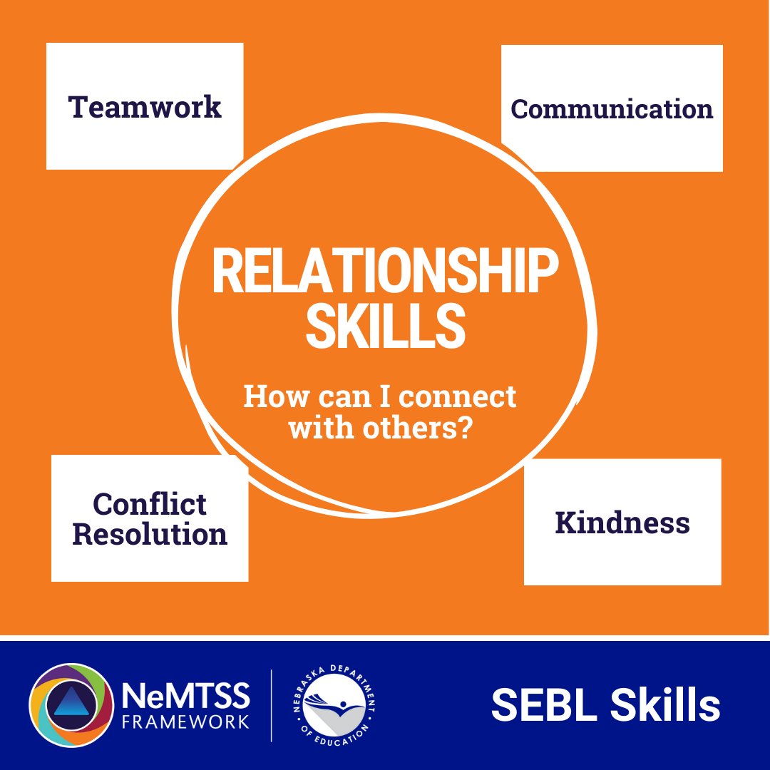 The four Relationship Skills answer the question: “How can I connect with others?”

Visit our blog to learn more about these skills and others in the new #NeMTSS SEBL Skills Web! ›› bit.ly/4bXpR4S

#SELDay #TodaysStudents #TomorrowsLeaders