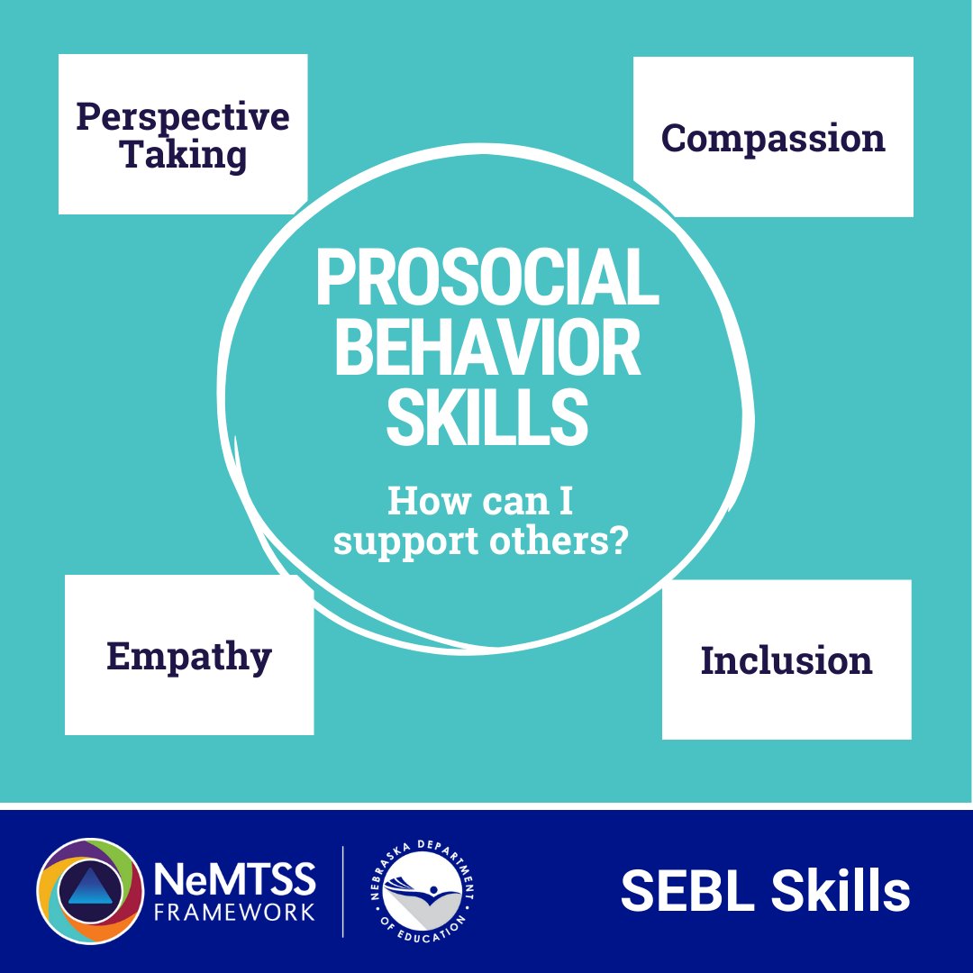 The four Prosocial Behavior Skills answer the question: “How can I support others?”

Visit our blog to learn more about these skills and others in the new #NeMTSS SEBL Skills Web! ›› bit.ly/4bXpR4S

#SELDay #TodaysStudents #TomorrowsLeaders