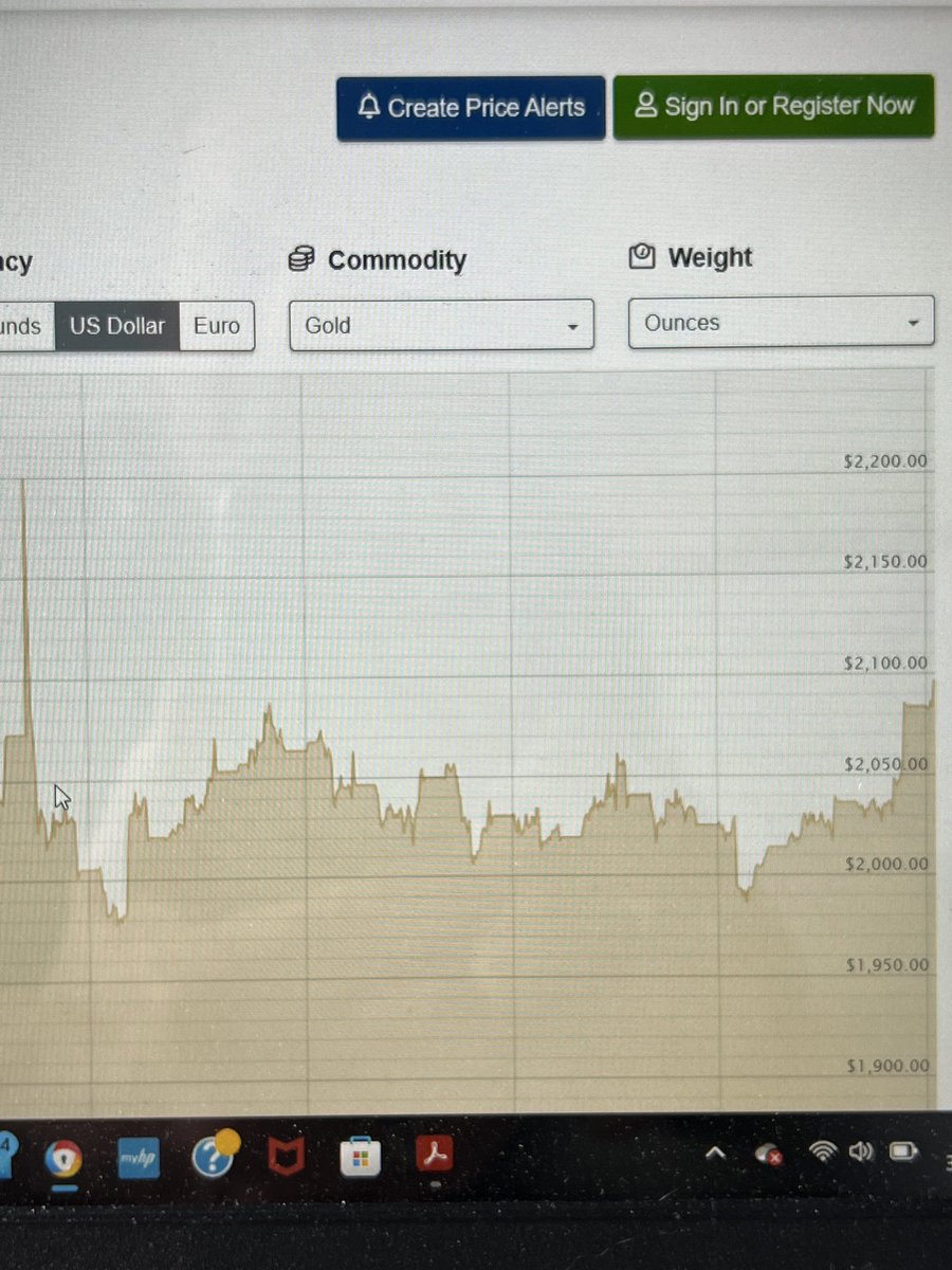 Gold trying for $2100 At all time high apart from December spike on 6 month chart
