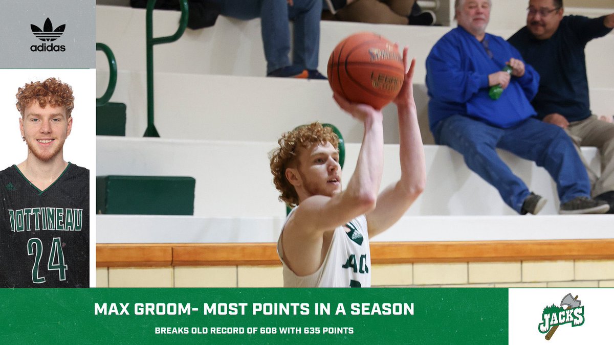 This weekend Max Groom broke the schools single season record for points in a season with 635. The old record was held by Julian Vasquez 13-14 who scored 608 points.