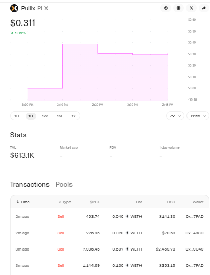 patrickhsu0905's tweet photo. @Pullixmarkets How can the price drop from 0.39 to 0.3 already on Uniswap when none of us presale holders got our tokens?

Whales making waves on the public market already, or #rugpull incoming? https://t.co/iYZjONrrpA