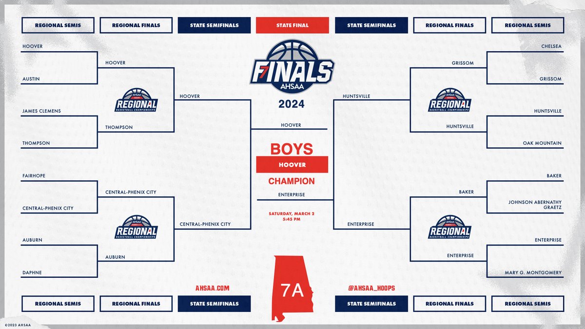 AHSAA State Finals (@ahsaa_hoops) on Twitter photo The 7A Blue Maps will stay in Hoover🏆🏆Congratulations to the <a href="/HooverBucsBBall/">Hoover Bucs Basketball</a> and <a href="/HooverLadyBucs/">Hoover Lady Bucs</a> on your incredible seasons!
#BALL4ITALL #StateFinals #BlueMap The 7A Blue Maps will stay in Hoover🏆🏆Congratulations to the <a href="/HooverBucsBBall/">Hoover Bucs Basketball</a> and <a href="/HooverLadyBucs/">Hoover Lady Bucs</a> on your incredible seasons!
#BALL4ITALL #StateFinals #BlueMap