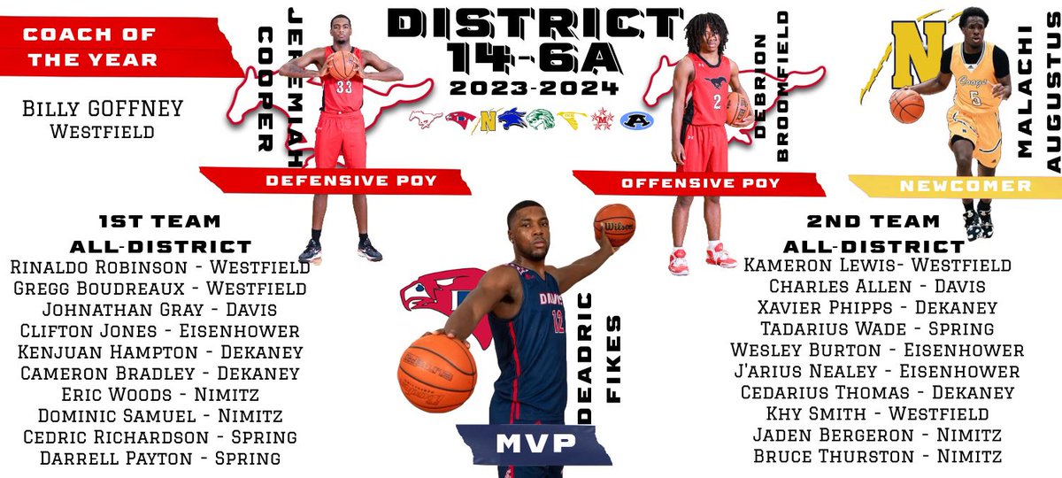 NimitzCoogsHoops (@hoopscoogs) on Twitter photo Congratulations to our all district performers
New comer of the year <a href="/MalachiAugustus/">Malachi Augustus</a>
1st team all district
<a href="/E_Woods3/">Eric L. Woods</a> <a href="/Ihoopdom02/">🏀Dominic A. Samuel</a>
2nd team all district
<a href="/itsbrucez3/">BRUCE THURSTON</a> Jaden Bergeron
Honorable mention
Jimiren Ratliff Congratulations to our all district performers
New comer of the year <a href="/MalachiAugustus/">Malachi Augustus</a>
1st team all district
<a href="/E_Woods3/">Eric L. Woods</a> <a href="/Ihoopdom02/">🏀Dominic A. Samuel</a>
2nd team all district
<a href="/itsbrucez3/">BRUCE THURSTON</a> Jaden Bergeron
Honorable mention
Jimiren Ratliff