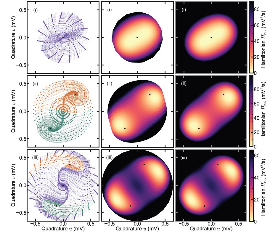 How to reconstruct a Floquet Hamiltonian via ringdown measurements? Check out @arxiv: arxiv.org/abs/2403.00102. We (with V. Dumont, L. Catalini, G. Margiani, and A. Eichler @ETH_physics and M. Bestler @UniKonstanz) demonstrate the way. @UniKonstanz @SFB1432