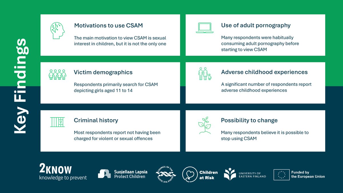 HannaLahtinen2's tweet image. Did you already read the preliminary findings from our #2KNOW project? If not, see the key findings listed below 👇
Curious to know more? Go to ➡  suojellaanlapsia.fi/en/post/2know-…
Funded by @EuropeanCommiss
led by @SuojellaanLapsi in collaboration with @UniEastFinland &amp;amp; @ChildAtRisk