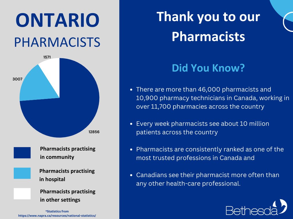 Happy #PharmacyAppreciationMonth
This March, we join the Canadian Pharmacists Association (CPhA) in celebrating the incredible work of pharmacists, pharmacy technicians, and students across Canada