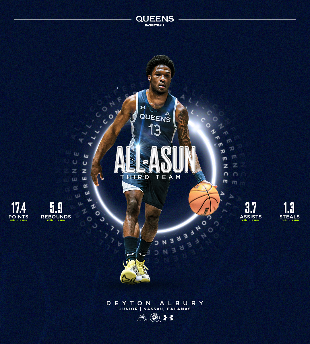 Queens (N.C.) Men’s Basketball tweet media