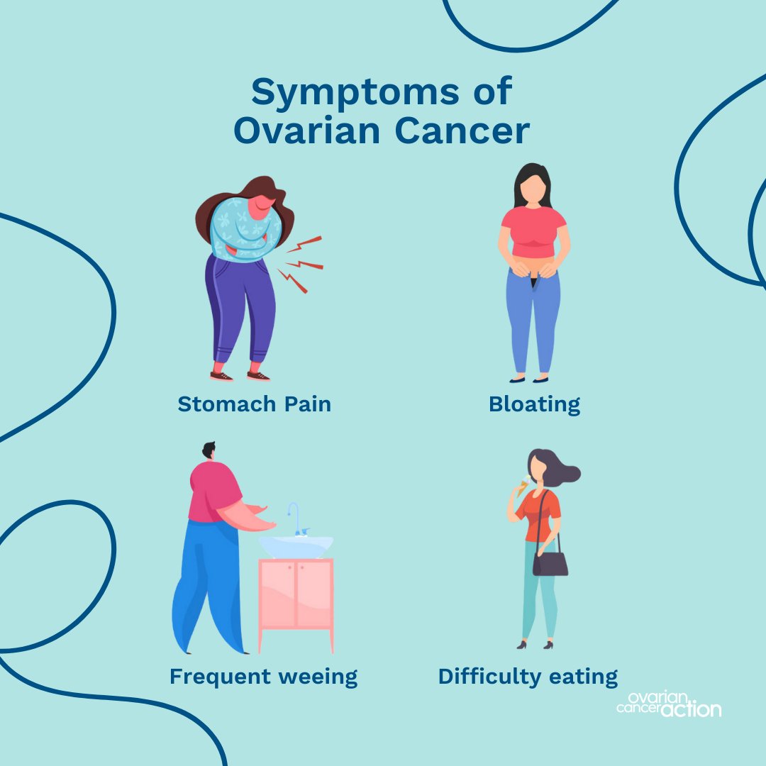 Ovarian Cancer Action tweet media