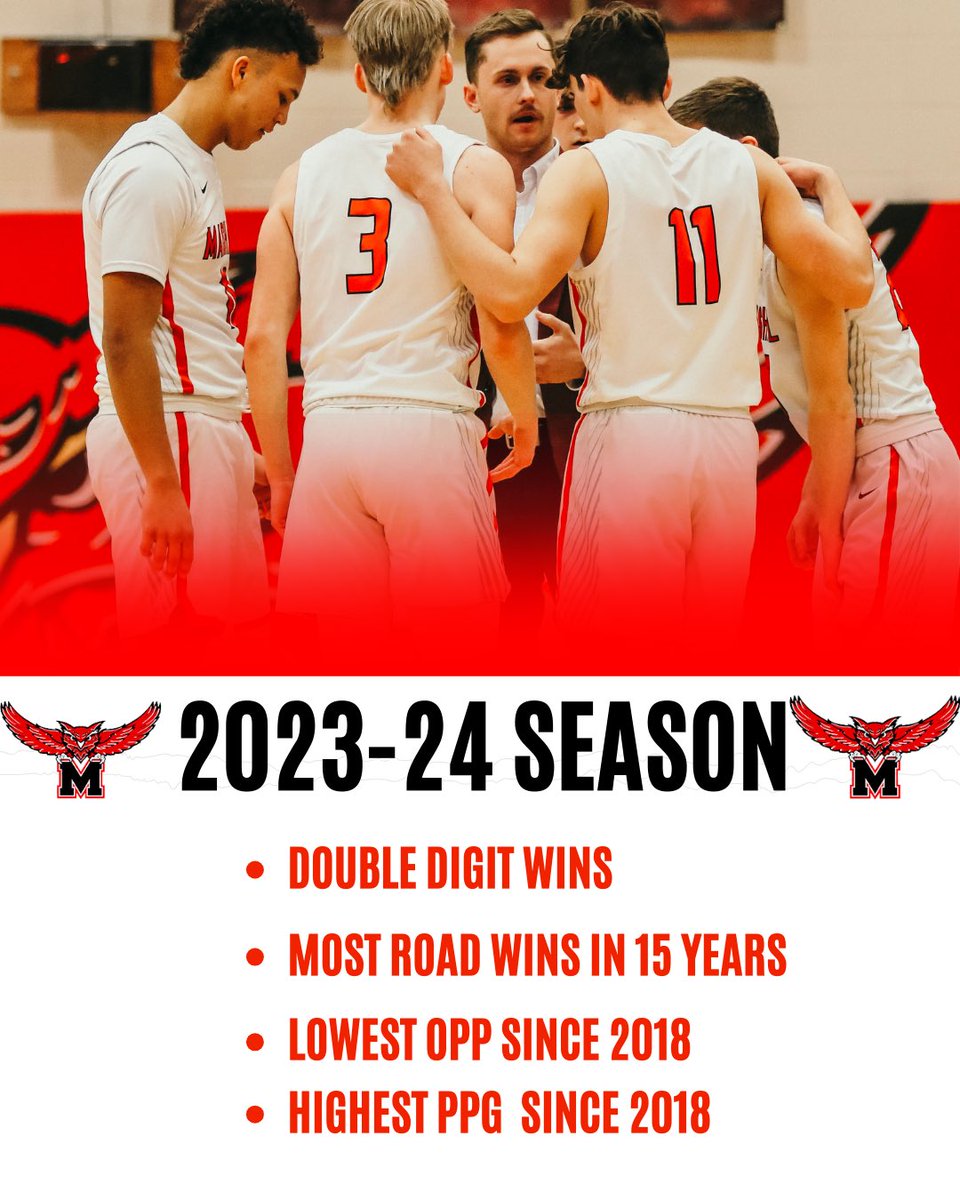 Marshall Owls Boys Basketball tweet media