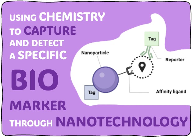 🔊🔬🎓¿Te interesa la nanotecnología aplicada al diagnóstico clinico? 🧪Únete para hacer tu tesis doctoral con nosotros! Buscamos candidato/a con nota media >8.5 en grado. Programa predoctoral de @AndaluciaJunta 2024. ¡Contáctanos para más información! @NanoCARE2023 @NanomedSpain