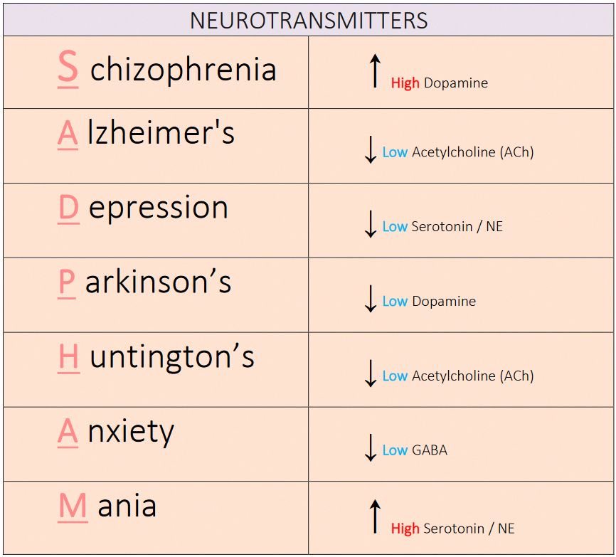 #Neurotransmitter