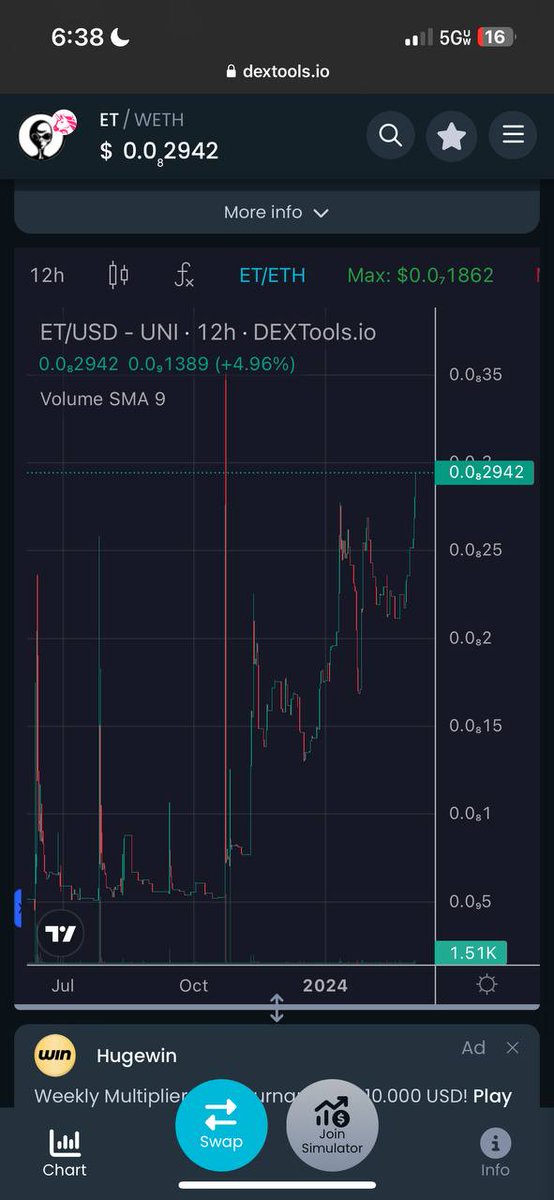 $UFO and $ET sending together.

ET The One Question is the alien genesis memecoin. 

dextools.io/app/ether/pair…