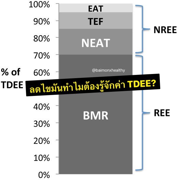 ใบหม่อนจะเฮลตี้ tweet media