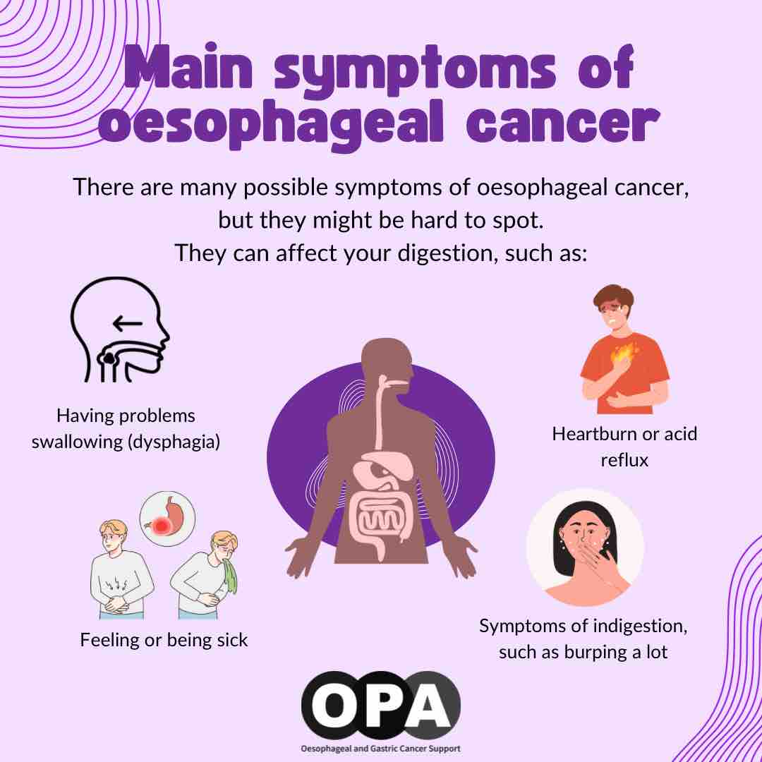 Main symptoms of oesophageal cancer #opa #cancer #charity #OesophagealCancer #GastricCancer #awareness #AcidReflux #GORD #donate #OesophagealCancerAwareness #GastricCancerAwareness #AcidRefluxAwareness This information is extracted from NHS.