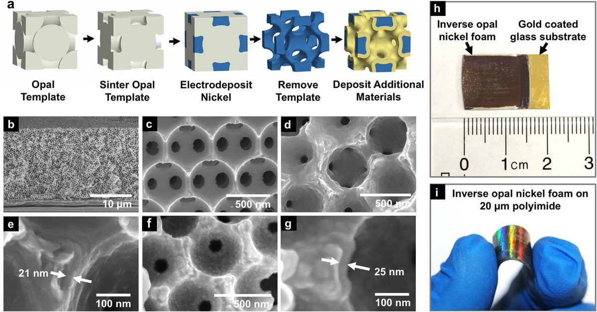 Matching the mechanical and load bearing properties of single-crystal airfoil alloys. 
Here’s introduced a nanostructured cellular material based on electroplated Ni/Ru/Al grown on a self assembled face centered cubic silicon template. The novel material called ‘metallic wood'