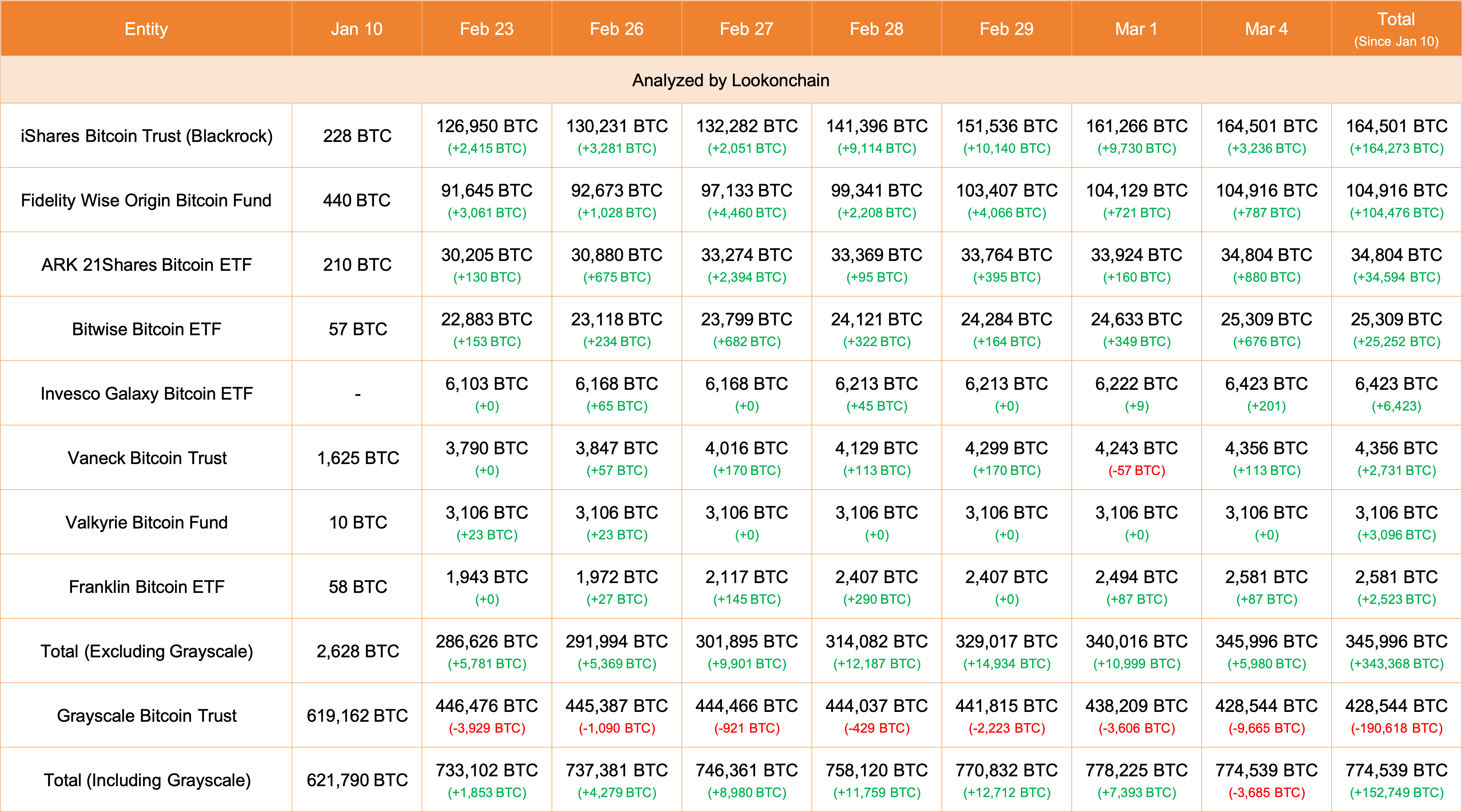 Bitcoin ETF