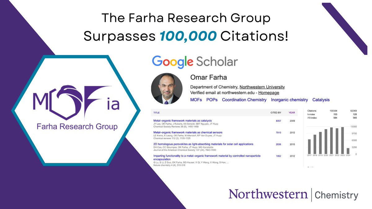 Congratulations to @OmarFarha5 and the @Farhomies on reaching this incredible milestone! 🎉🥂