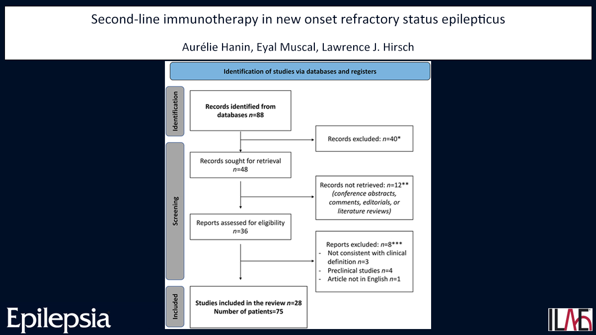 Epilepsia (@epilepsiajourn) on Twitter photo Key point: #Anakinra was predominantly used for children with #FIRES and resulted in seizure control for up to 73% of patients in the acute phase.
doi.org/10.1111/epi.17…
#epilepsy #ILAE #statusepilepticus #NORSE #tocilizumab #cytokines <a href="/IlaeWeb/">International League Against Epilepsy</a> @epilepsiajourn <a href="/WileyNeuro/">Wiley Neuro</a> Key point: #Anakinra was predominantly used for children with #FIRES and resulted in seizure control for up to 73% of patients in the acute phase.
doi.org/10.1111/epi.17…
#epilepsy #ILAE #statusepilepticus #NORSE #tocilizumab #cytokines <a href="/IlaeWeb/">International League Against Epilepsy</a> @epilepsiajourn <a href="/WileyNeuro/">Wiley Neuro</a>
