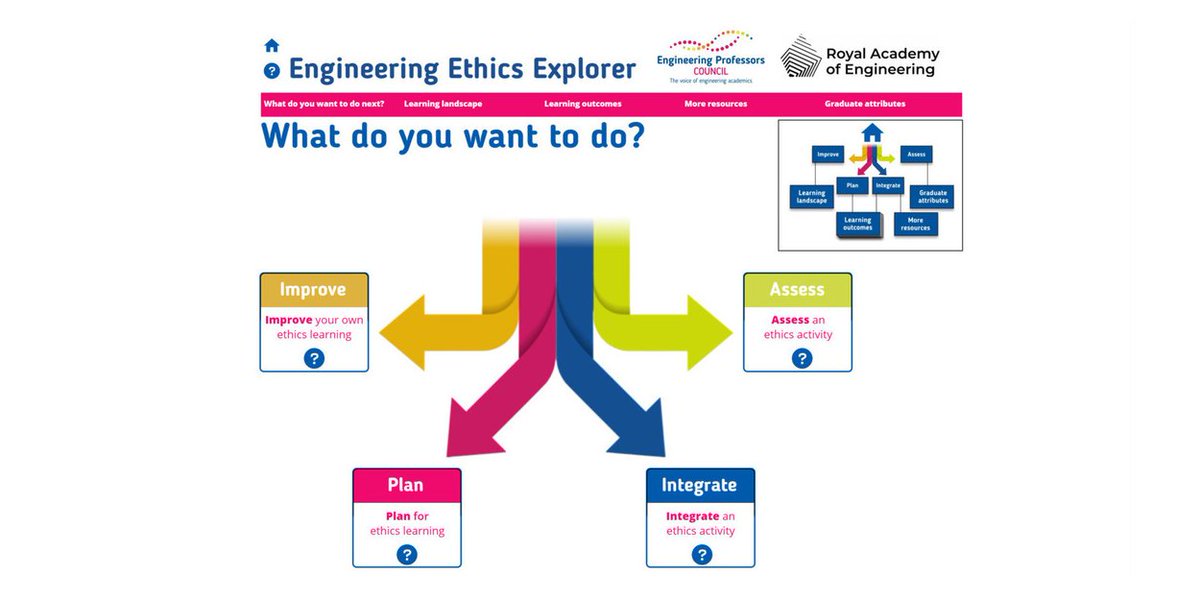 On #WorldEngineeringDay2024 we recommend checking out our #EngineeringEthics Explorer, part of a suite of open access resources helping educators embed ethics into #engineering.

#WorldEngineeringDay #EngineeringEthicsToolkit #Teaching #Education 

epc.ac.uk/resources/tool…