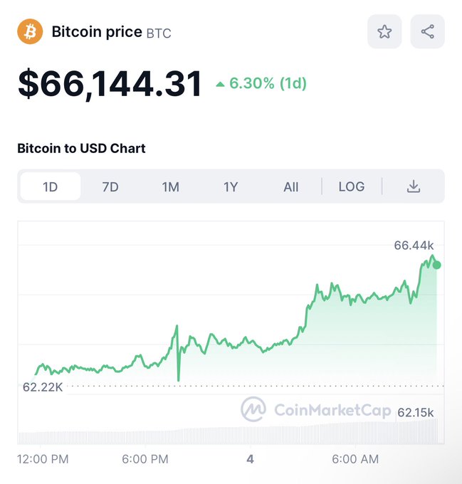The Altcoin Rotation Will Be Parabolic 📈#XRP https://t.co/t6VDYt5WcZ<a href="/tag/xrp"class="tags">#XRP</a>