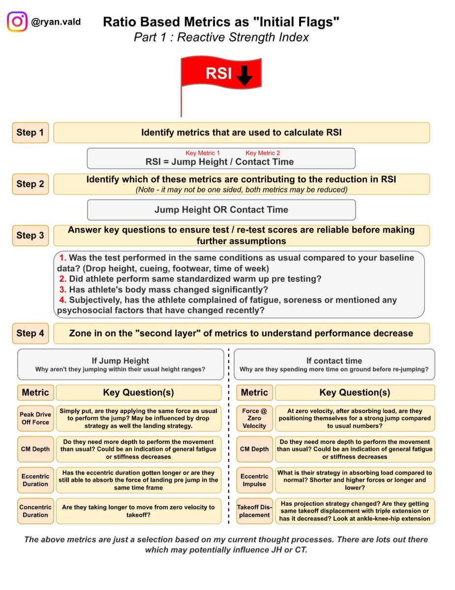 Ratio based metrics are sometimes used as an all encompassing “answer” to how an athlete presents each day.

I’d urge caution using ratio based metrics in isolation. What has worked well for me, is using a ratio based metric as a flag to prompt further investigation.