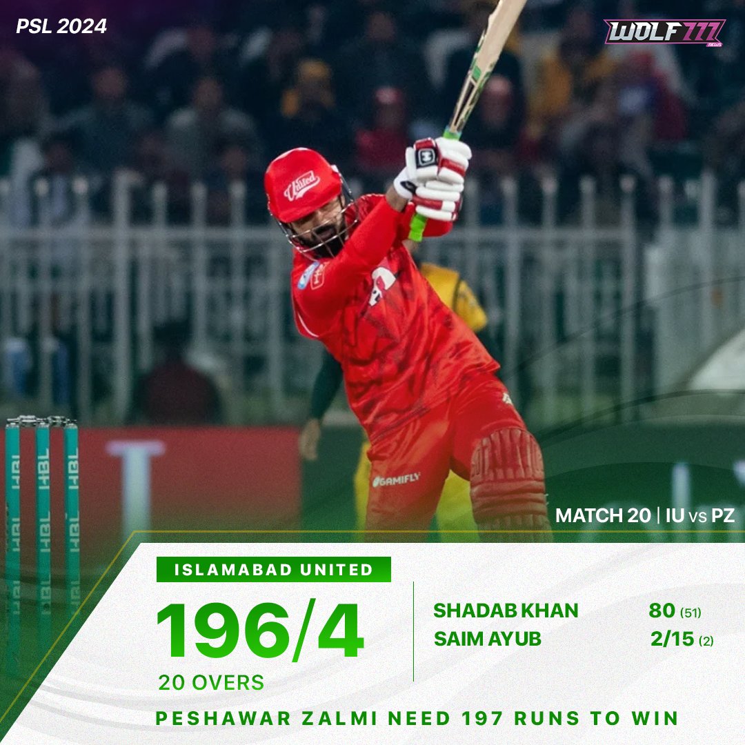 Islamabad United finishes with 196 runs on the board after captain Shadab Khan's brilliance. #IslamabadUnited #Cricket #PSL #PeshawarZalmi #T20 #Wolf777news