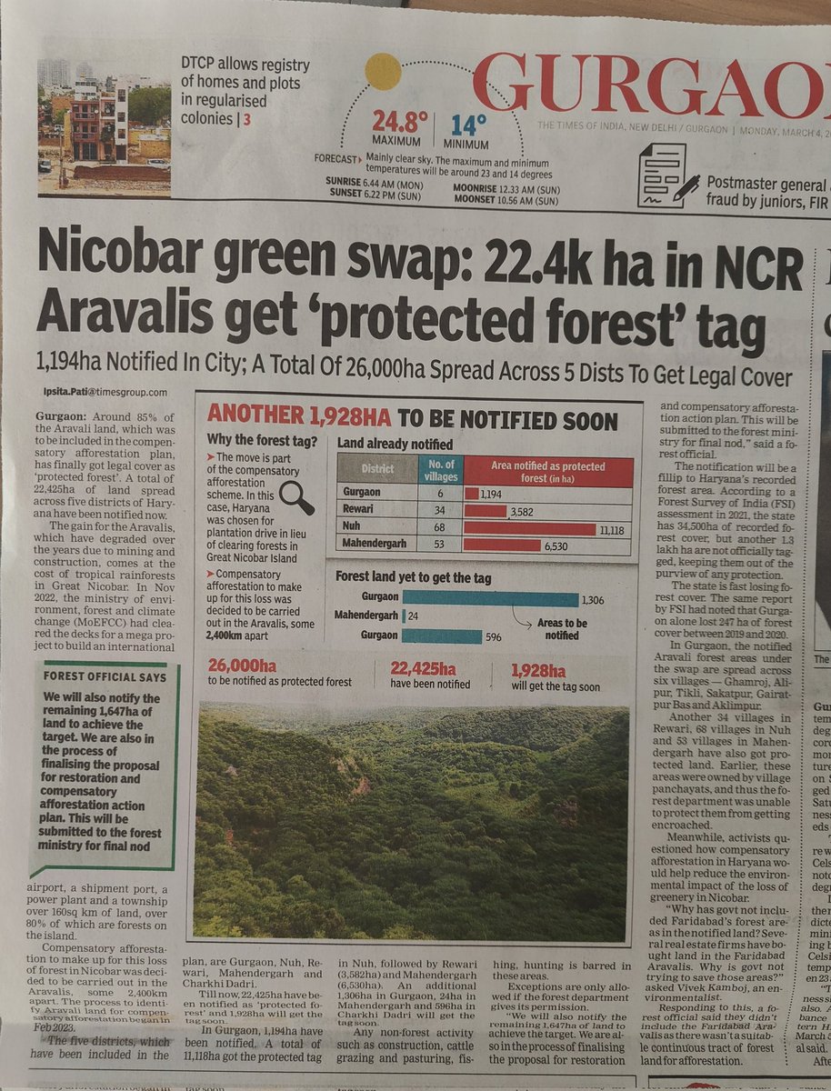 Nicobar green swap: 22,425ha in NCR Aravalis get ‘protected forest’ tag @byadavbjp @debadityo @rahuulchoudhary @AP_Climate @SunilHarsana @pankajsekh Read the full story here toi.in/9mQwtY