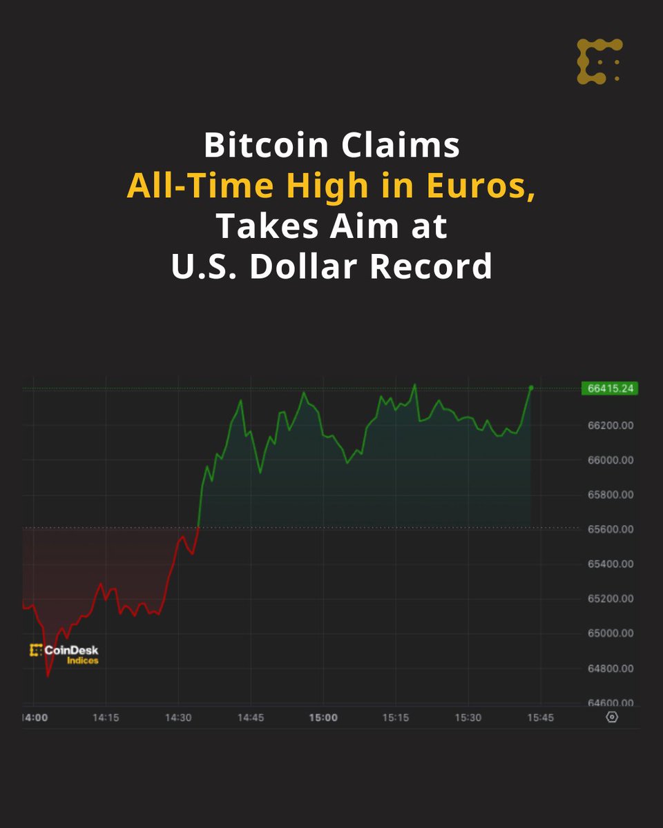 CoinDesk tweet media