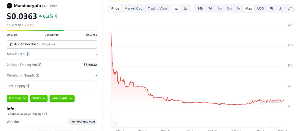 criptomussama's tweet image. Está resucitando, traigan el agua bendita $MCT 🙏
