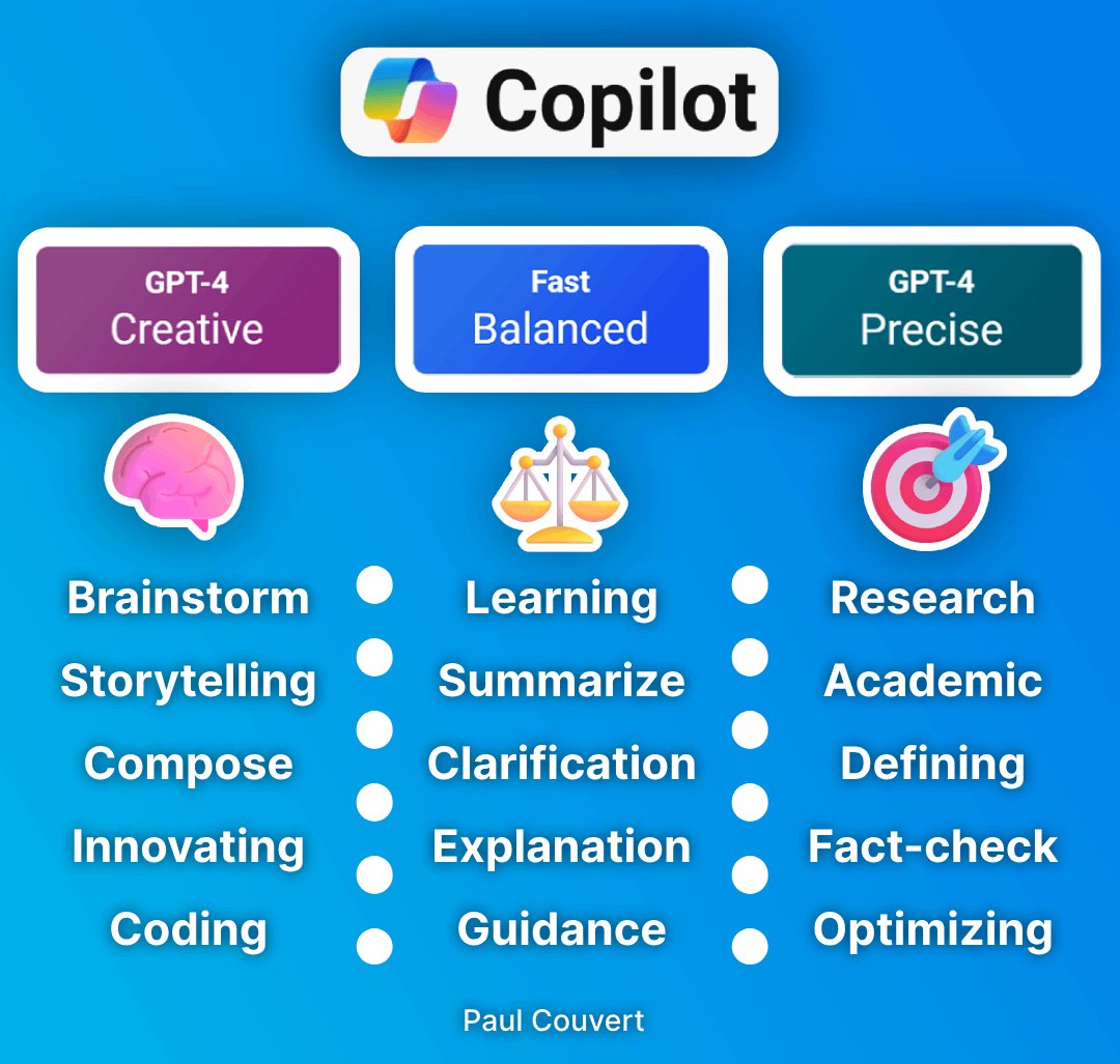 itsPaulAi's tweet image. You must select the right mode to use Copilot
Most people who have disappointing answers don't use the correct one.
Balanced Mode:
Offers a friendly and conversational style for a wide range of topics.
Precise Mode:
Provides informative and formal responses suitable for…