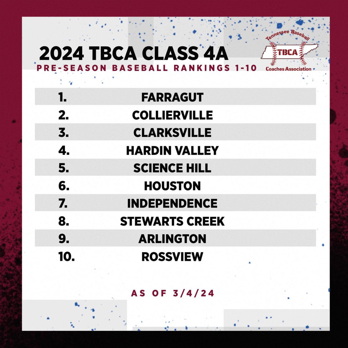 Tennessee Baseball Coaches Association tweet media