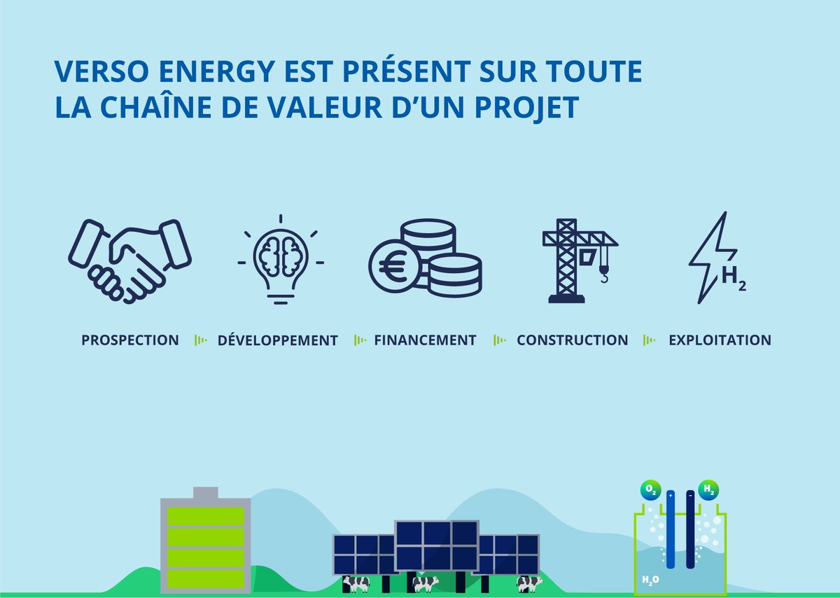 [Le métier de Verso Energy⚡1/3 : Un acteur présent sur toute la chaine de valeur ⚙️]

VERSO ENERGY⚡développe, construit et exploite des projets #ENR, #H2 &amp; carburants de synthèse et #stockage par #batterie.

#transitionénergétique #carbonzero #décarbonation  #énergéticien