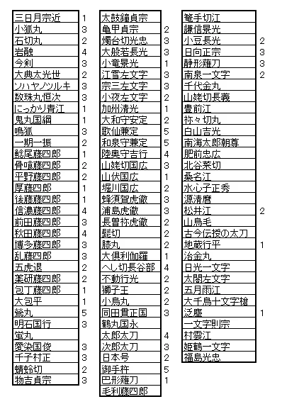 シートの数と合わないからカウントし忘れがあるけどこれが今回のちよこの戦績
またこのイベやって欲しいな
楽しかった 