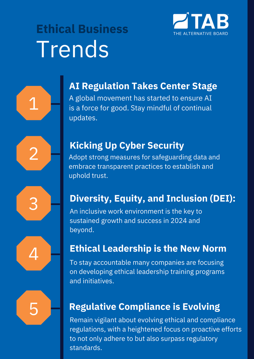 TAB_Boards's tweet photo. What other ethical business trends do you anticipate as we move into a new year? Start a discussion in the comments below.
#TABboards #EthicalBusiness #AIForGood #CyberSecurity #DEI #LeadershipEthics #ComplianceEvolution #BusinessTrends2024 https://t.co/qgfqQR2RO3