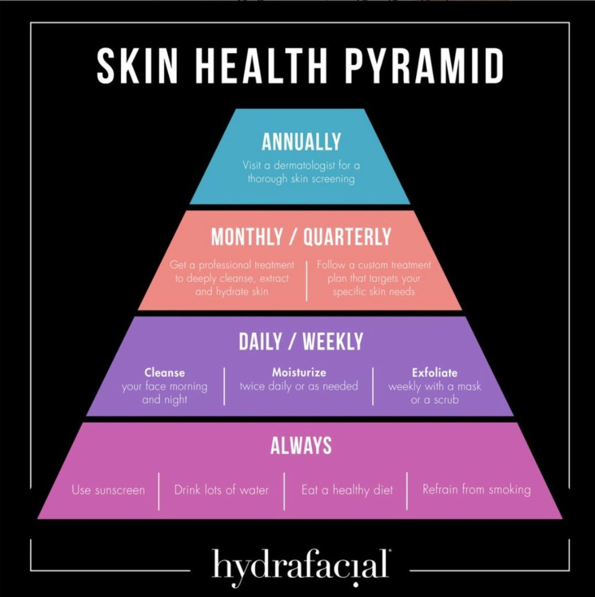 Skin Health Pyramid
SKIN LIFE!
How do you do your skin care?

#hydrafacial #facialspa #facial #facials #spa #bestinthebay #microdermabrasion #facialmasks #sanramonca #danvilleca #walnutcreekca #castrovalleyca #alamoca #pleasantonca
